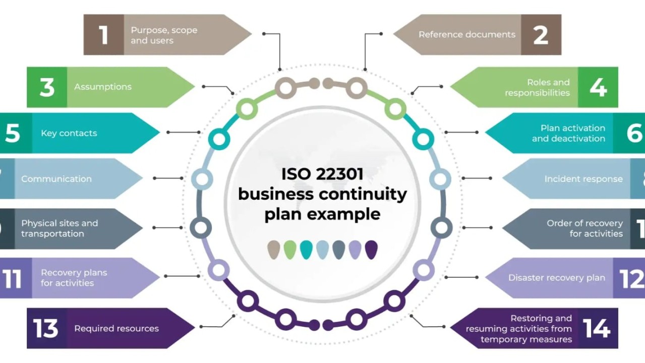 ISO 22301:2019 BCMS Lead Auditor Course